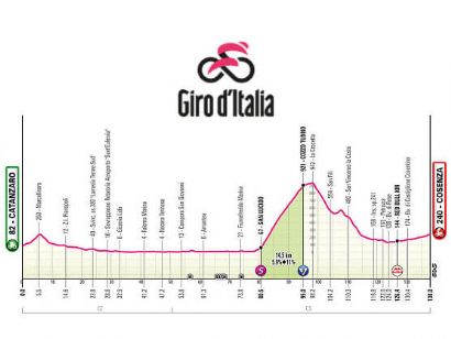 Etapa 4 del Giro de Italia 2026, Catanzaro - Cosenza / 138 Km.