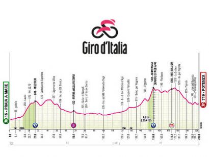 Etapa 5 del Giro de Italia 2026, Praia a Mare - Potenza / 203 Km.