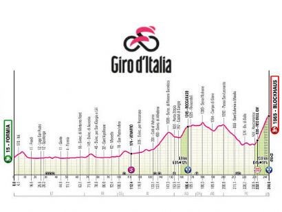 Etapa 7 del Giro de Italia 2026, Formia - Blockhaus / 244 Km.