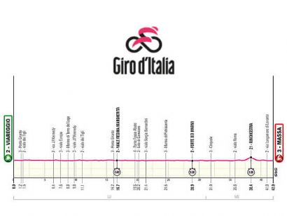 Etapa 10 del Giro de Italia 2026, Viareggio - Massa / 42 Km. (CRI)