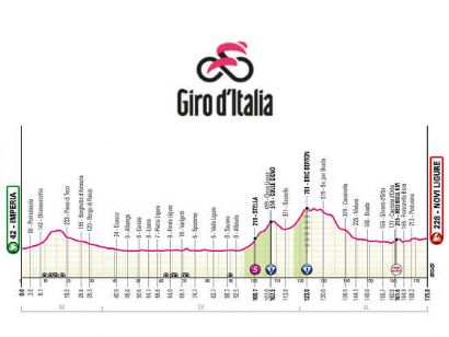 Etapa 12 del Giro de Italia 2026, Imperia - Novi Ligure / 175 Km.