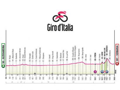 Etapa 13 del Giro de Italia 2026, Alessandria - Verbania / 189 Km.
