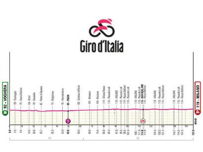 Etapa 15 del Giro de Italia 2026, Voghera - Mil�n / 157 Km.