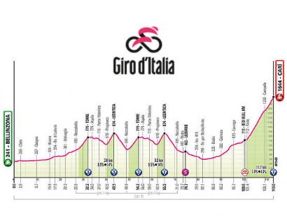 Etapa 16 del Giro de Italia 2026, Bellinzona - Car� / 113 Km.