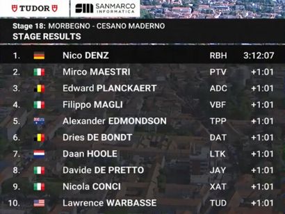 Clasificaciones completas de la 18ª etapa del Giro de Italia 2025