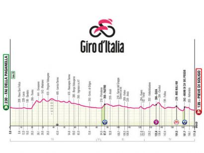 Etapa 18 del Giro de Italia, Fai della Paganella - Pieve di Soligo / 171 Km.