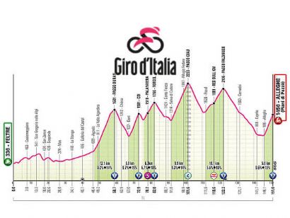Etapa 19 del Giro de Italia, Feltre - Alleghe (Piani di Pezz�) / 151 Km.