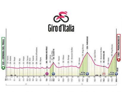 Etapa 20 del Giro de Italia, Gemona del Friuli 1976-2026 - Piancavallo / 200 Km.