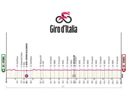 Etapa 21 del Giro de Italia 2026, Roma - Roma / 131 Km.