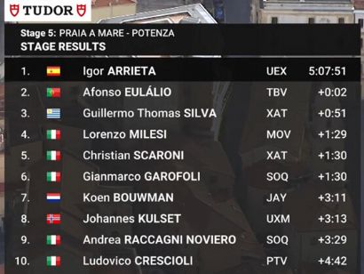 Clasificaciones completas de la 5� etapa del Giro de Italia 2026