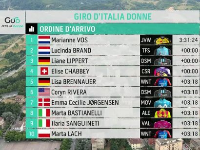 Giro de Italia Femenino 2021: Clasificaciones de la etapa 3