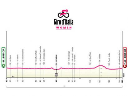 Giro de Italia Femenino: Orden de salida completo y horarios de la contrarreloj inicial (Etapa 1)