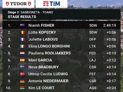 Giro de Italia Femenino 2024: Clasificaciones completas de la 3ª etapa