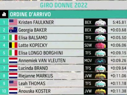Giro de Italia Femenino 2022: Clasificaciones de la primera etapa