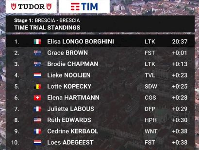 Giro de Italia Femenino 2024: Clasificaciones completas de la 1ª etapa