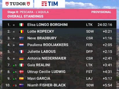 Giro de Italia Femenino 2024: Clasificaciones completas de la 8ª etapa (última)