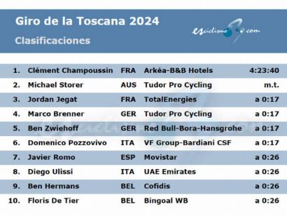 Clasificaciones completas del Giro de la Toscana 2024