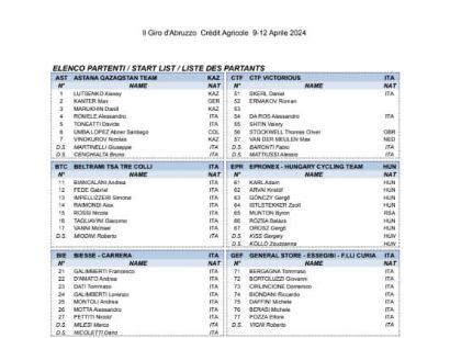 Listado oficial de ciclistas inscritos en el Giro de los Abruzos 2025