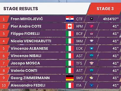 Giro de Sicilia 2022: Clasificaciones de la etapa 3