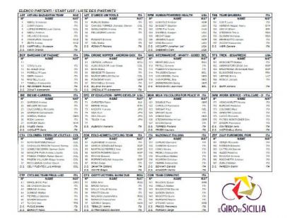 Equipos, ciclistas y dorsales definitivos del Giro de Sicilia 2022