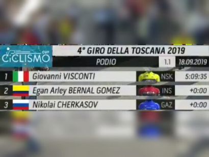 Clasificaciones completas del Giro de la Toscana 2019