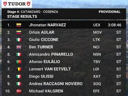 Clasificaciones completas de la 4� etapa del Giro de Italia 2026