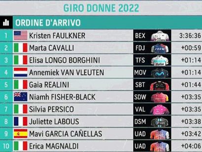 Giro de Italia Femenino 2022: Clasificaciones de la novena etapa