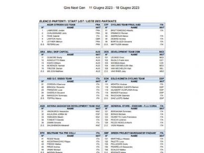 Listado oficial de ciclistas inscritos en el Giro de Italia Sub-23 2023 (Giro Next Gen)