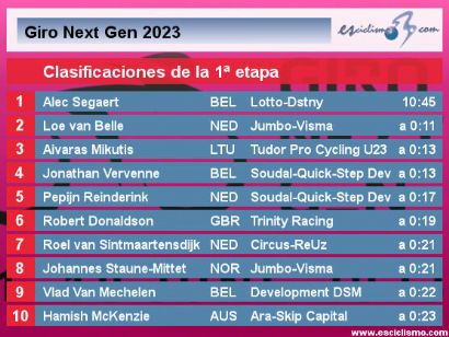 Giro Next Gen 2023: Clasificaciones de la primera etapa