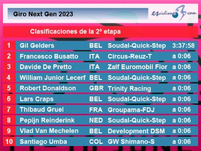 Giro Next Gen 2023: Clasificaciones de la segunda etapa