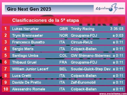 Giro Next Gen 2023: Clasificaciones de la quinta etapa