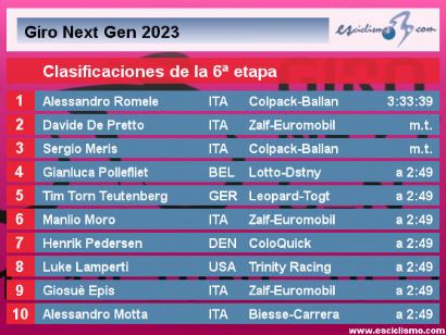 Giro Next Gen 2023: Clasificaciones de la sexta etapa