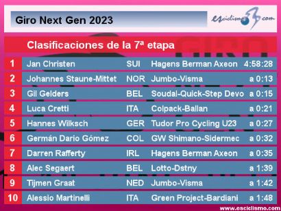 Giro Next Gen 2023: Clasificaciones de la séptima etapa