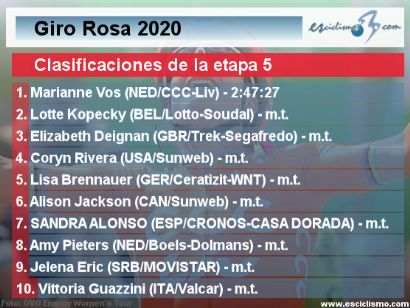 Giro Rosa 2020: Clasificaciones completas de la etapa 5