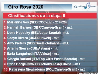 Giro Rosa 2020: Clasificaciones completas de la etapa 6