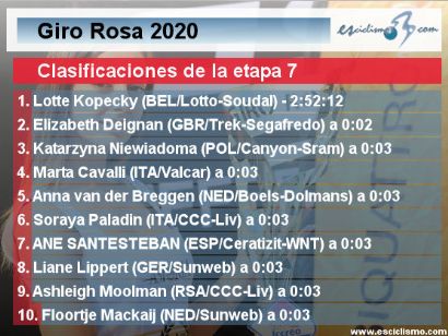 Giro Rosa 2020: Clasificaciones completas de la etapa 7