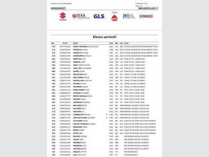 Listado oficial de ciclistas inscritos en el Giro de Italia Sub-23 2022