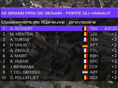 Clasificaciones completas del Gran Premio de Denain 2026