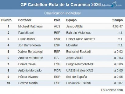 Clasificaciones completas del Gran Premio Castell�n - Ruta de la Cer�mica 2026