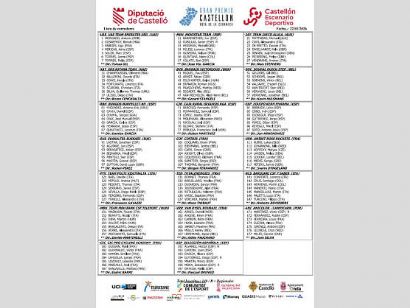 Listado oficial de ciclistas inscritos en el Gran Premio Castell�n-Ruta de la Cer�mica 2026