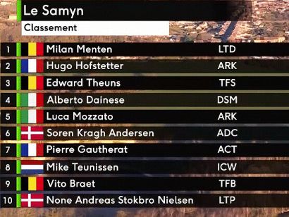 Clasificaciones completas del GP Le Samyn 2023