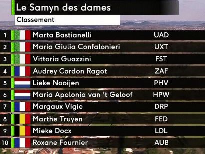 Clasificaciones completas del GP Le Samyn Femenino 2023
