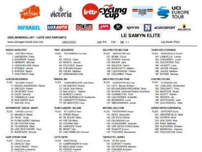 Listado oficial de ciclistas inscritos en el GP Le Samyn 2023