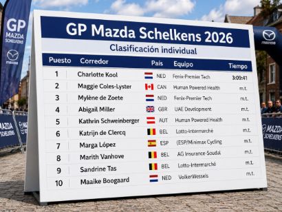 Clasificaciones completas del GP Mazda Schelkens 2026