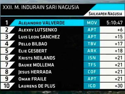 Clasificaciones del Gran Premio Miguel Indurin 2021