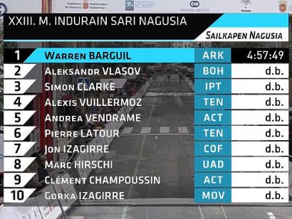 Clasificaciones del Gran Premio Miguel Indurin 2022