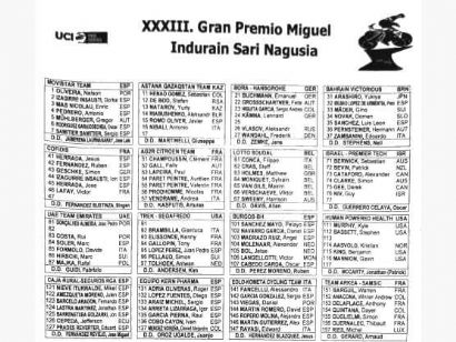 Equipos, ciclistas y dorsales definitivos del Gran Premio Miguel Indurin 2022