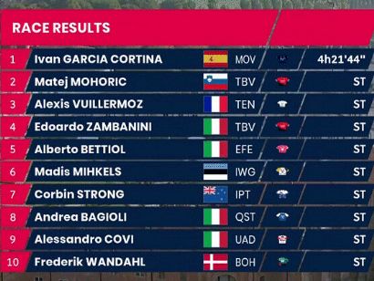 Clasificaciones completas del Gran Piemonte 2022