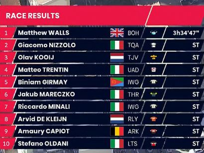 Clasificaciones del Gran Piemonte 2021