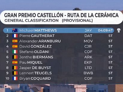 Clasificaciones completas del Gran Premio Castelln-Ruta de la Cermica 2024